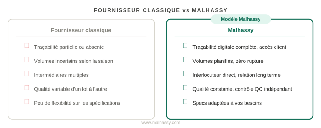 visuel3 comparaison malhassy